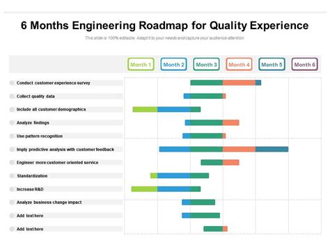 6 Months Engineering Roadmap For Quality Experience Presentation