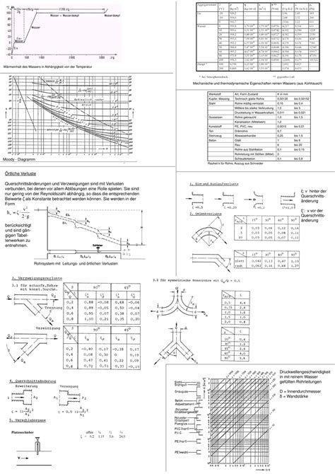 Zusammenfassung Hydromechanik Wasser Masse Dichte P Volumen P