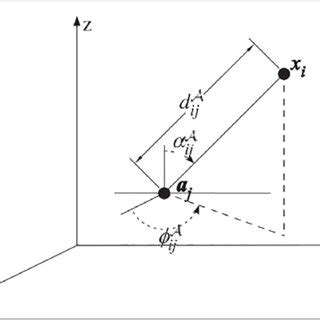 The azimuth angle and elevation angle measured by AOA. | Download ...