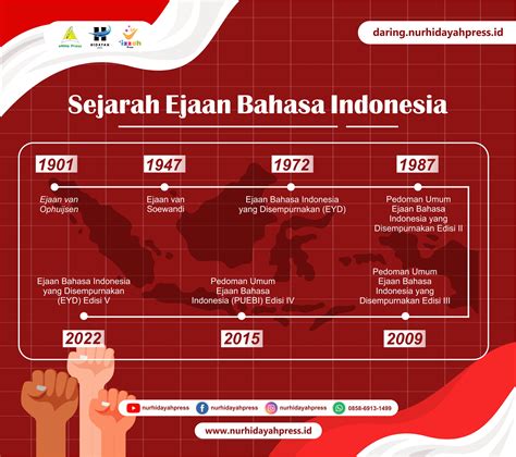 Sejarah Ejaan Bahasa Indonesia Daring Nur Hidayah Press