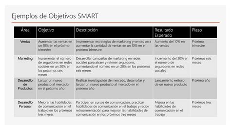 Objetivos Smart Pptx