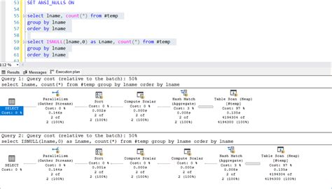 Nulls In Ms Sql Server Jayanth Kurup Sql Guy