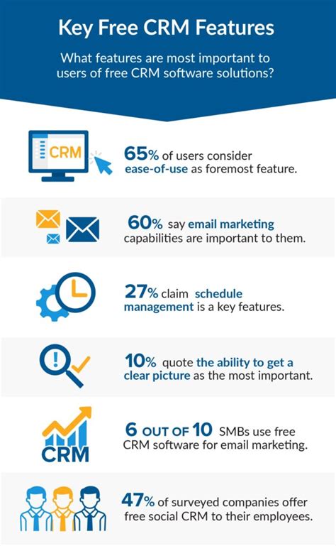 Best 5 CRM software benefits 2025 - Webdew