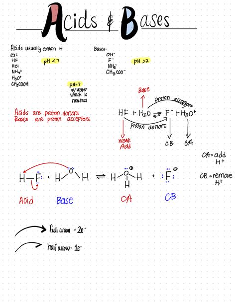 Acid-Base Chem - Acid-Base Chemistry is essential throughout the entire ...