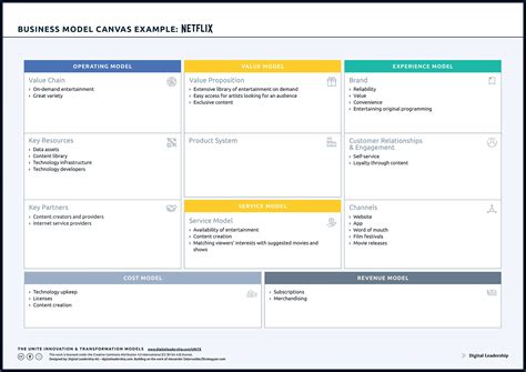 Business Case Model Canvas For Project Business Case Descubra O Mundo