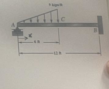 Solved 8 Using The Method Of Singularity Functions The Chegg