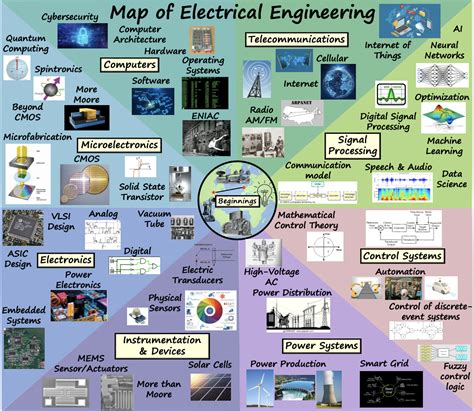 Map Of ECE Dr Erin Patrick