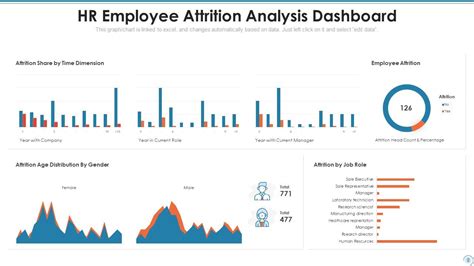 Employee Attrition Powerpoint Ppt Template Bundles Presentation