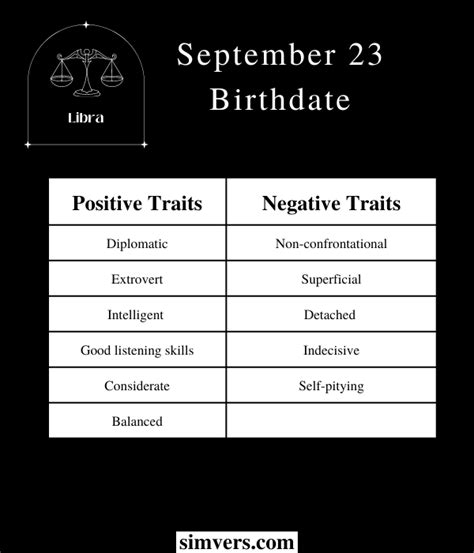 September 23 Zodiac: Birthday, Personality, & More (Must Read)