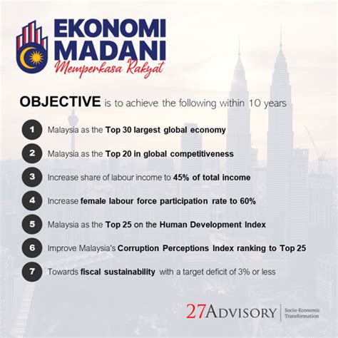 Malaysian Economic Framework Review Madani Economy Empowering The