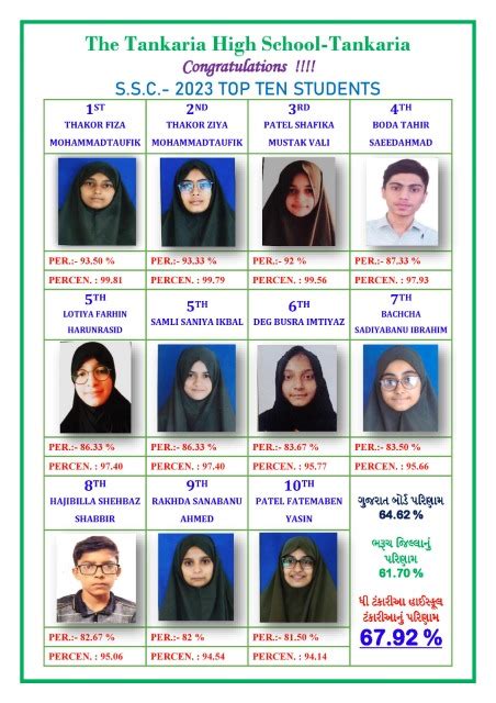 Ssc Result The Tankaria High School Tankaria My Tankaria