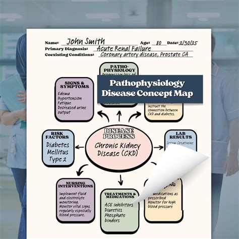 Pathophysiology Concept Map Template Student Nurse Disease Study Guide