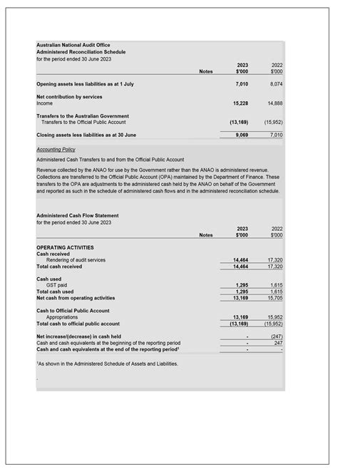 Anao Annual Report 202223 Australian National Audit Office Anao