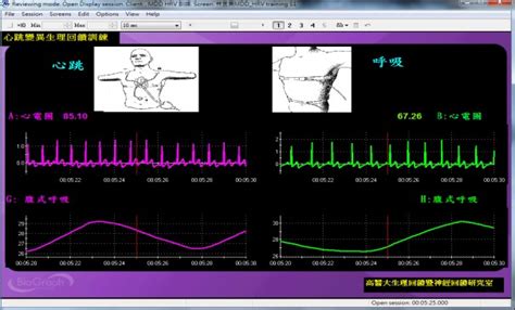 高雄醫學大學 心理學系 生理回饋與神經回饋實驗室