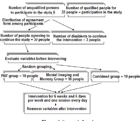 Figure 1 From Comparison Of The Effect Of Proprioceptive Neuromuscular