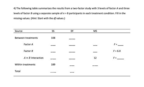 Answered 4 The Following Table Summarizes The… Bartleby