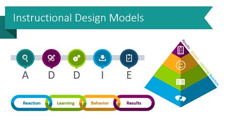 Use Creative ADDIE and SAM Model Graphics When Presenting Learning ...