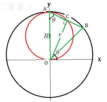 conic sections - Locus of Midpoints of chords in a circle ...