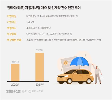 보험블랙박스할인차량보험료가입여부 암만의 Info A10