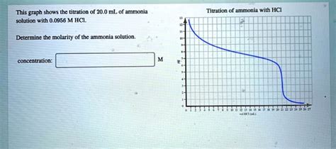 Solved This Graph Shows The Titration Of 200 Ml Of Ammonia Solution