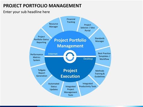 Project Portfolio Management PowerPoint And Google Slides Template