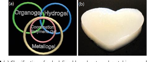 Figure 1 From Coordination Polymer Gels With Important Environmental