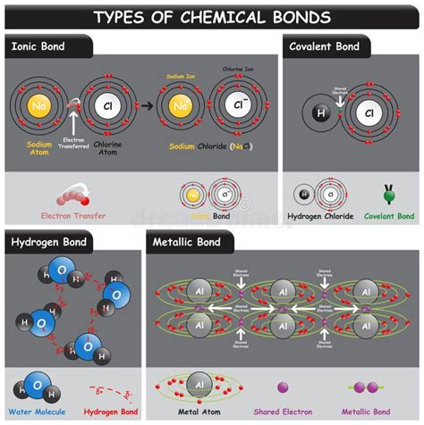 Types Chemical Bond Stock Illustrations – 58 Types Chemical Bond Stock ...