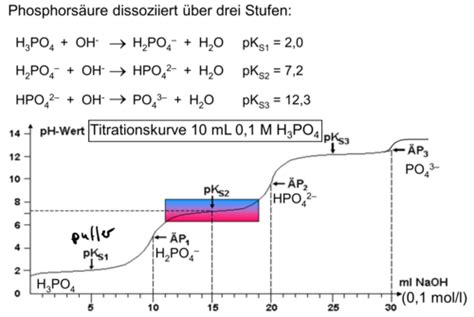 Chemie Fachbegriffe Und Formeln Flashcards Quizlet