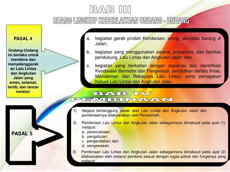 Undang Undang Tentang Lalu Lintas Dan Angkutan Jalan Seputar Jalan