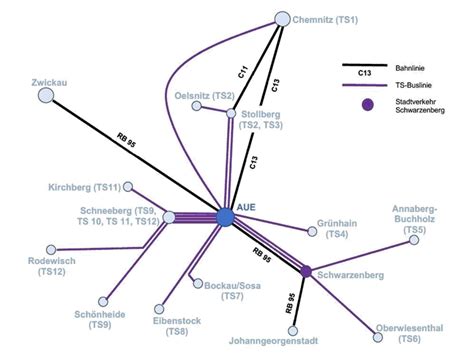 Tag der Sachsen Hinweise zu Verbindungen von Bus und Bahn ÖPNV