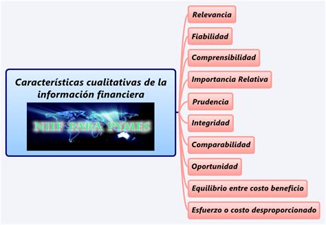 Características cualitativas de la información financiera wendysalas