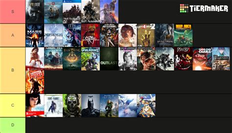 Games I Have Streamed In 2022 Tier List Community Rankings TierMaker