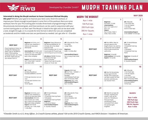 Murph Training Plan