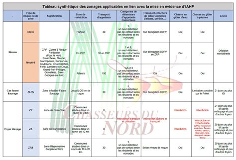 Le risque grippe aviaire devient élevé en France FEDERATION