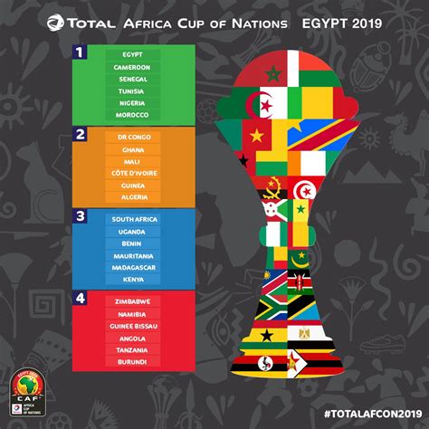 Africa Cup Of Nations Draw 2024 Sioux Eachelle