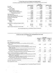 Apple Financial Statements.pdf - | Course Hero