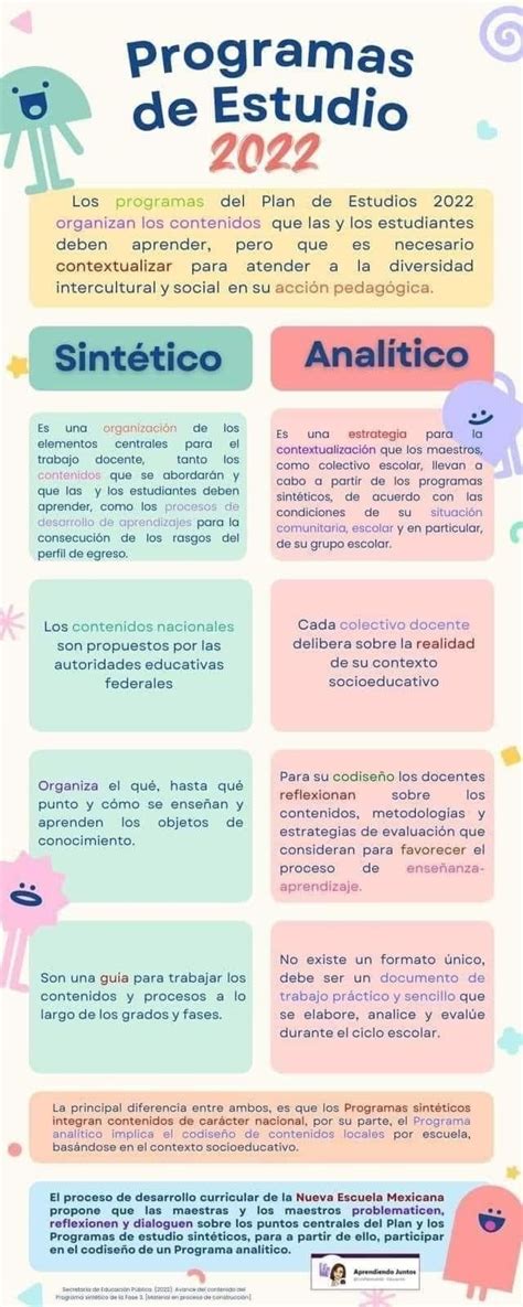 Pin De Serena Tsukino En Formatos De Planeacion Estrategias De