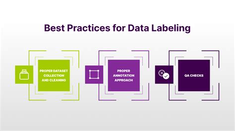 What Is Data Labeling And How To Do It Efficiently Mindy Support