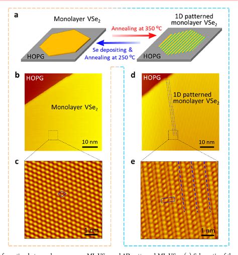 Figure 1 From Spontaneous Formation Of 1d Pattern In Monolayer Vse2