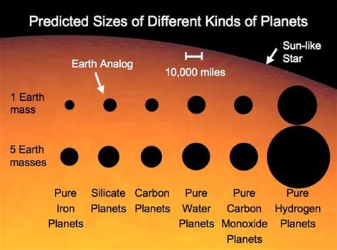 Sci Fi Model Worlds Aid Planet Classification New Scientist