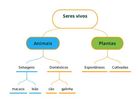 Seres Vivos Adimen Mapa