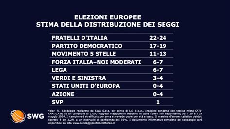 Sondaggio Swg Maggio Elezioni Europee