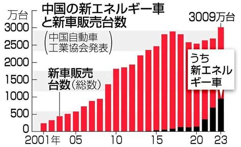 【中国の自動車産業🚕】日本抜き世界首位に躍り出る中国の新車輸出🌏：english News 122｜𝑲𝒆𝒏𝒔𝒉𝒊𝒏毎日投稿大学生🔥