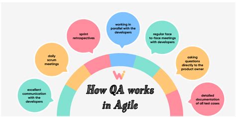 Qa Role And Responsibilities In Product Management By Pratiksharegmi