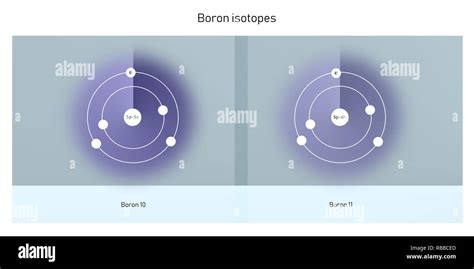 Boron Isotopes Atomic Structure Backdrop Physics Theory Illustration