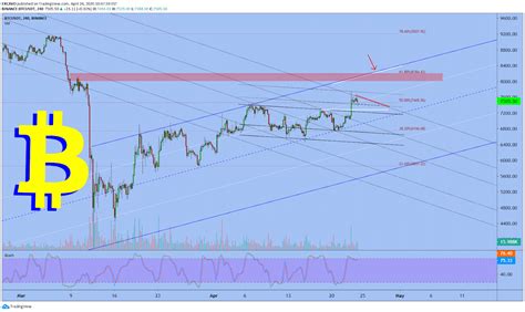 Altcoins Vs Bitcoin A New Bullish Phase The Cryptonomist