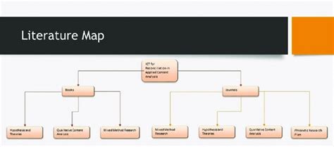 2 Literature map sample research | Download Scientific Diagram