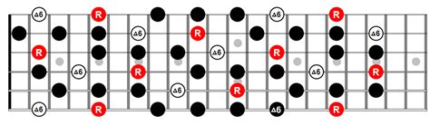 Spice Up Your Blues Using The Bb King Scale Guitar Endeavor