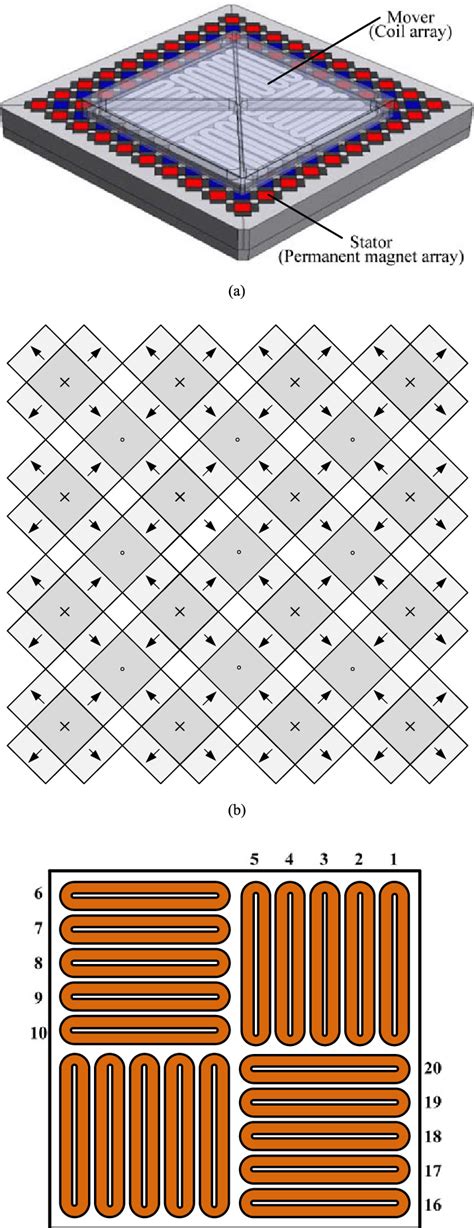 Investigated Magnetically Levitated Planar Motor A Concept Graph