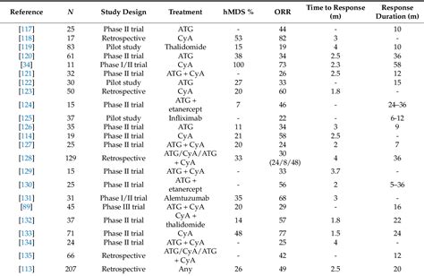 Pdf Hypoplastic Myelodysplastic Syndromes Just An Overlap Syndrome